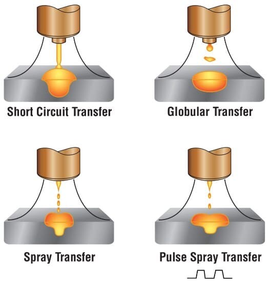 welding transfer modes.jpg